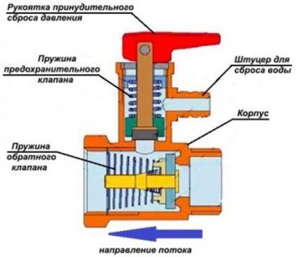 Внутреннее строение предохранителя Схема устройства предохранительного клапана