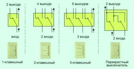 Виды переключателей Виды переключателей