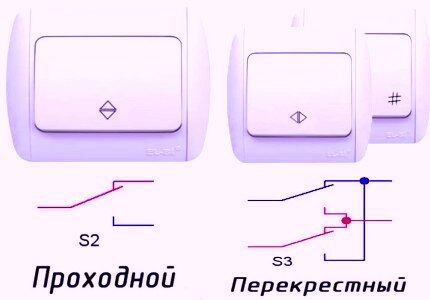 Проходной и перекрестный переключатели Проходной и перекрестный переключатели