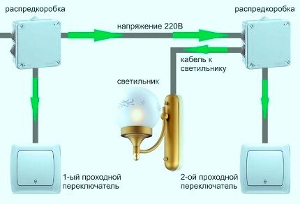 Общая классическая схема с парой выключателей Общая классическая схема с парой выключателей