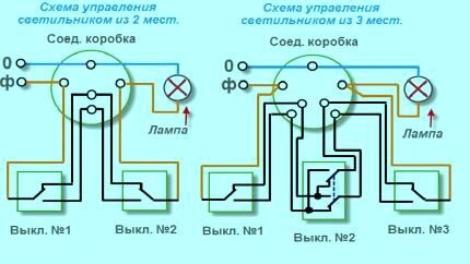 Разные схемы подключения проходного выключателя Разные схемы подключения проходного выключателя