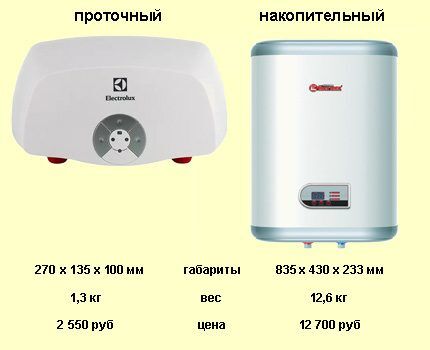 Технические характеристики проточных водонагревателей в сравнении Сравнение параметров водонагревателей