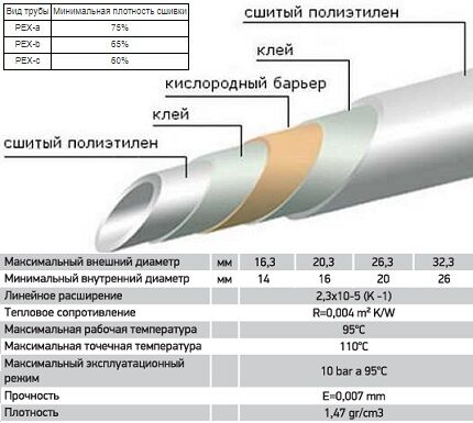 Трубы PEX-a чаще всего применяют для водяных теплых полов Сшитый полиэтилен