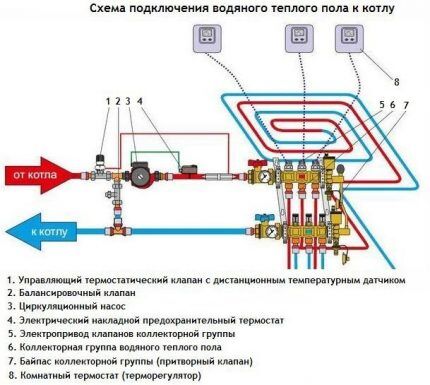 Схема подключения водяного контура Схема подключения водяного контура