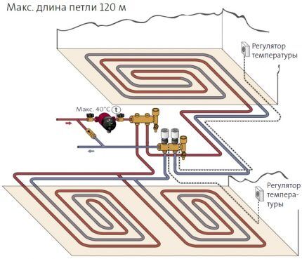 Вариант сооружения теплого водяного пола в двухэтажном коттедже Параметры системы теплого пола