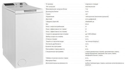 Стиральная машинка Indesit ITW E 71252 G и ее параметры Стиральная машинка Indesit ITW E 71252 G