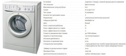 Модель Indesit IWDC 6105 и ее характеристики Модель Indesit IWDC 6105