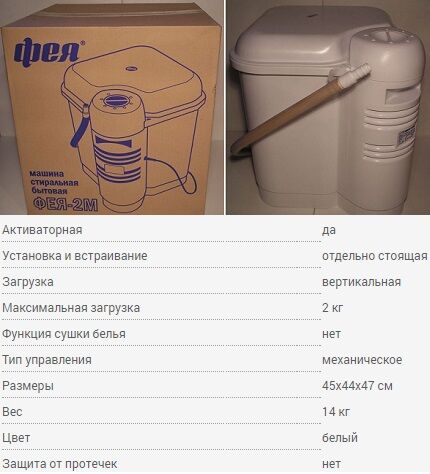 Мини версия стиральной машинки эффективно избавляет белье от загрязнений Стиральная машинка Фея СМ-2
