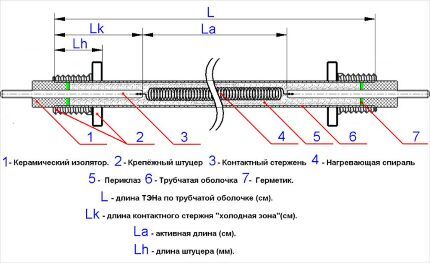 Качество сборки прямо влияет на срок эксплуатации ТЕНа Схема внутреннего устройства ТЕНа