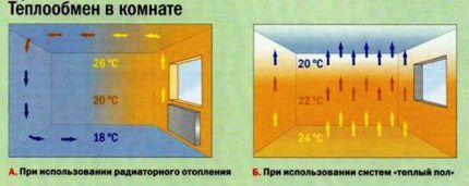 Теплообмен в комнате Теплообмен в комнате