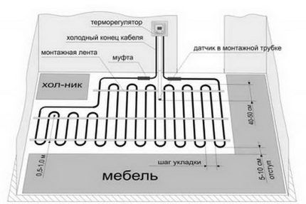 Схема укладки кабельного электрического теплого пола Электрический теплый пол