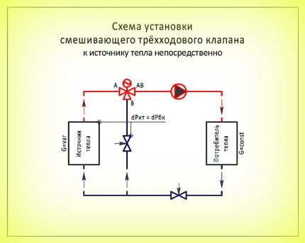 Иногда трехходовой клапан ставят непосредственно к источнику тепла Схема подключения №3
