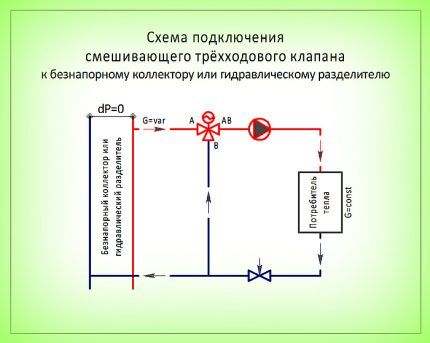 Безнапорный коллектор на трубопроводе предполагает свою схему подключения клапана Вторая схема подключения