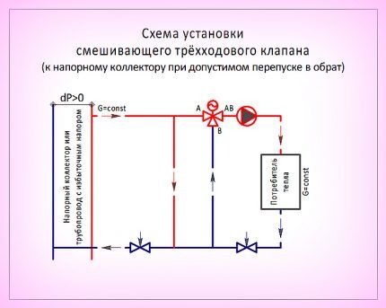 Смешивающий клапан помогает поддерживать нужную температуру Схема монтажа клапана №1