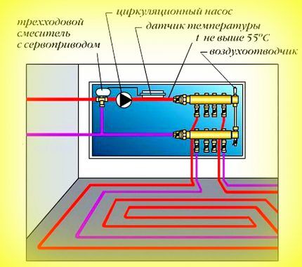 Трехходовой смеситель обеспечивает желаемую температуру теплоносителя Клапан в системе теплый пол