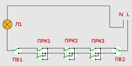 Управление из пяти мест Управление из пяти мест