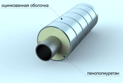 Оболочка для мягкого утеплителя Оболочка для мягкого утеплителя