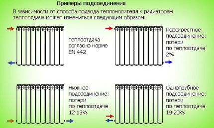 Целесообразно использовать в схеме отопления только один тип радиаторов Варианты подключения батарей