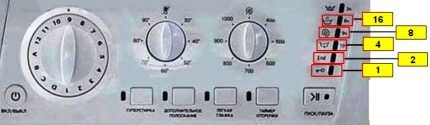 Значение индикаторов Hotpoint-Ariston Значение индикаторов Hotpoint-Ariston