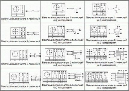 Основные типы пакетников Основные типы пакетников