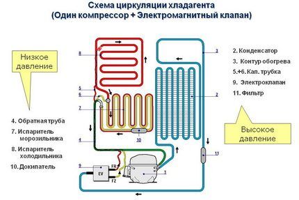Устройство холодильника Atlant с одним компрессором Компрессор с электромагнитным клапаном