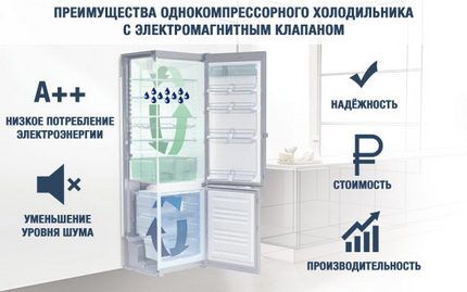 Холодильник с электромагнитным клапаном Холодильник с электромагнитным клапаном