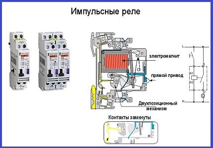 Сердечник из листовой стали позволяет реле быстрее срабатывать Импульсное реле
