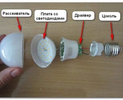 Строение управляемой диммером лампочки на светодиодах Конструкция светодиодной диммируемой лампы