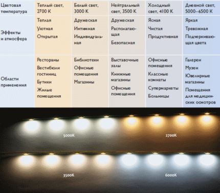 Обилие характеристик у LED Обилие характеристик у LED