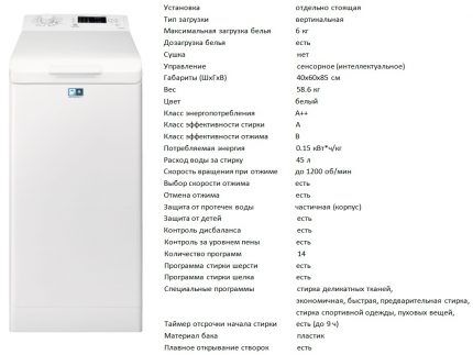 Модель с вертикальным типом загрузки EWT 1262 ISW Вертикальная стиралка EWT 1262 ISW
