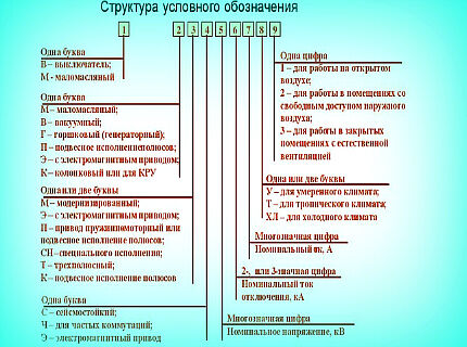 Систематизированная схема маркировки масляных выключателей Условные обозначения на выключателях