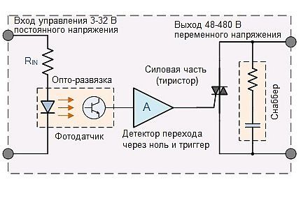 Принципиальная схема работы твердотельного реле Принципиальная схема работы твердотельного реле
