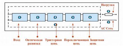 Ключевые узлы твердотельных реле Ключевые узлы твердотельных реле