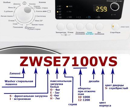 Маркировка выпускаемых компанией Zanussi стиральных машин Маркировка стиральных машин
