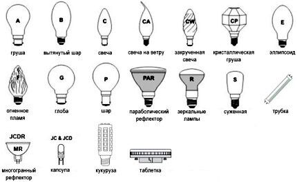 Маркировка LED-светильников Маркировка LED-светильников