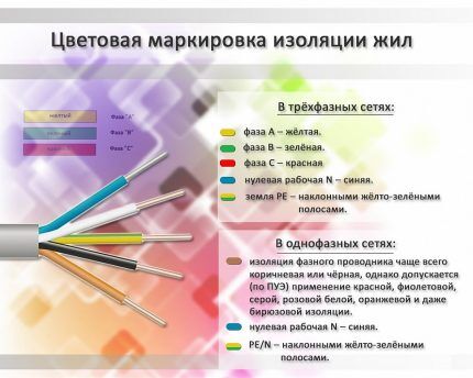 Не всегда изоляция проводов имеет привычную цветовую гамму Маркировка проводов