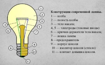 Схема устройство обычной лампы накала Схема лампочки накаливания