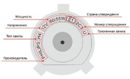 Маркировка на цоколе лампы накаливания Образец маркировки на цоколе