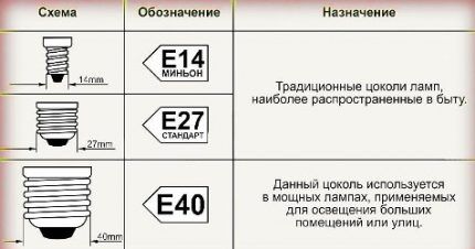 Таблица со схемами цоколей ламп накаливания Типы цоколей ламп накаливания