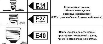 Типоразмеры резьбового цоколя Типоразмеры резьбового цоколя