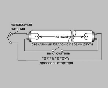 Строение и подключение люминесцента Схема устройства люминесцентной лампы