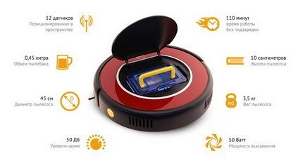 Модель Panda X500 Pet Series Особенности робота пылесоса