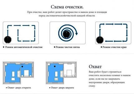 Обзор возможностей модели iLife А6 Основные функции iLife A6