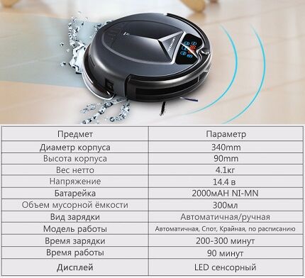 Модель не справится с чисткой ковра Характеристики B3000Plus