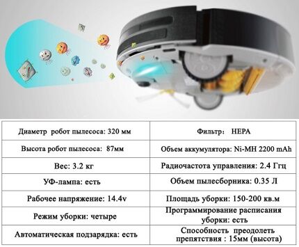 Робот A338 оснащен УФ-лампой Характеристики A338