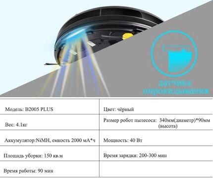B2005Plus не запоминает очищенные участки Характеристики B2005Plus