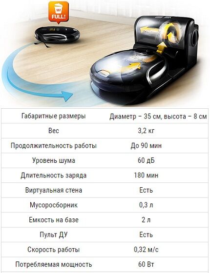 Модель оснащена 12 сенсорами Характеристики SR8980