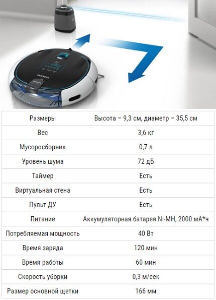 Модель может убирать различные типы покрытия пола Характеристики VR5050