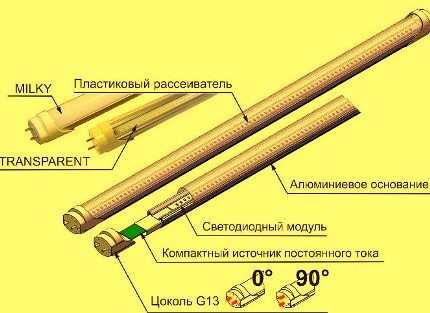 Устройство светодиодной трубки Т8 Устройство светодиодной трубки Т8