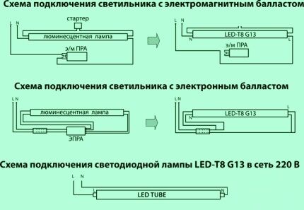 Схемы подключения LED трубок Т8 Схемы подключения LED трубок Т8